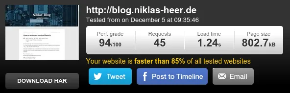my blog was never faster nor easier to deploy!