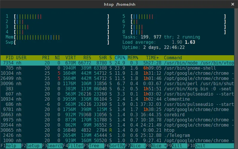 htop