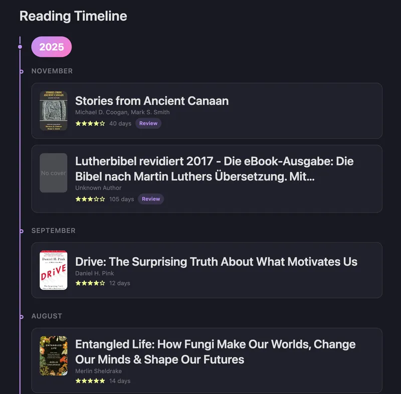 Reading timeline