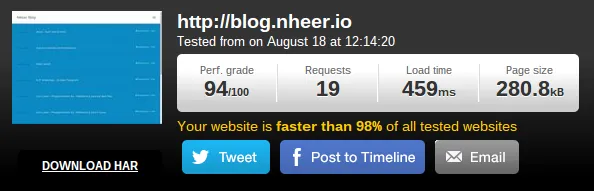 even faster than jekyll
