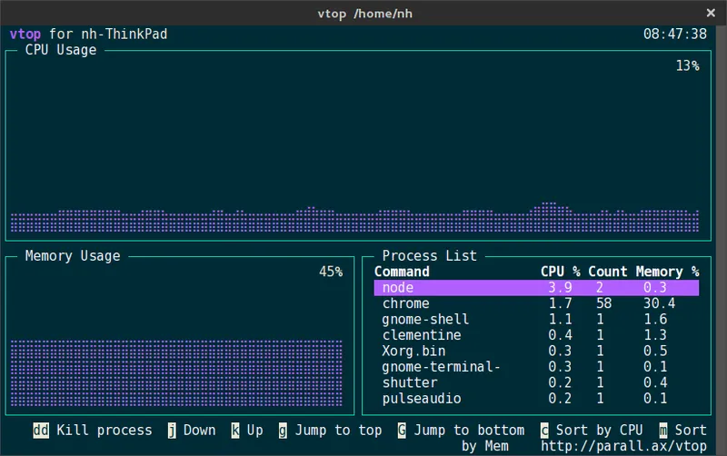 vtop