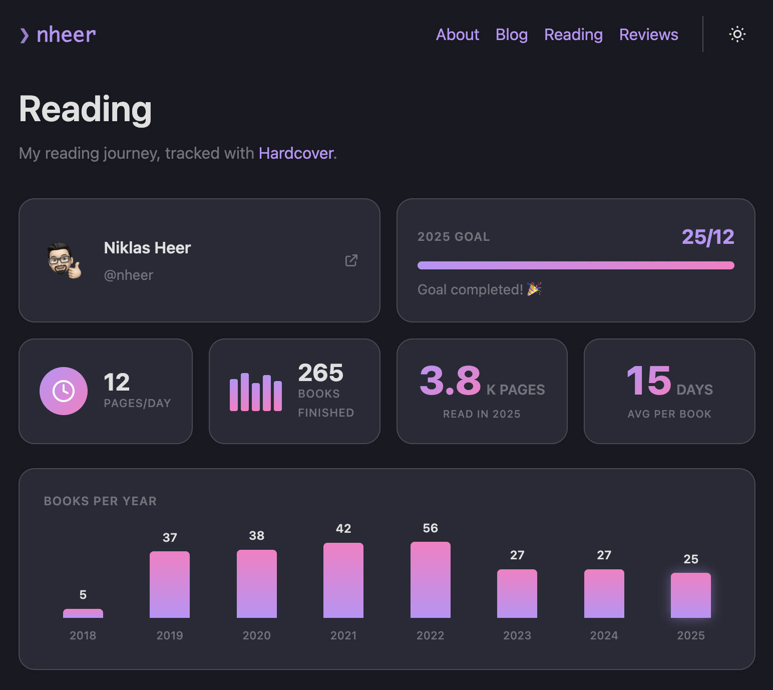 Reading page stats section